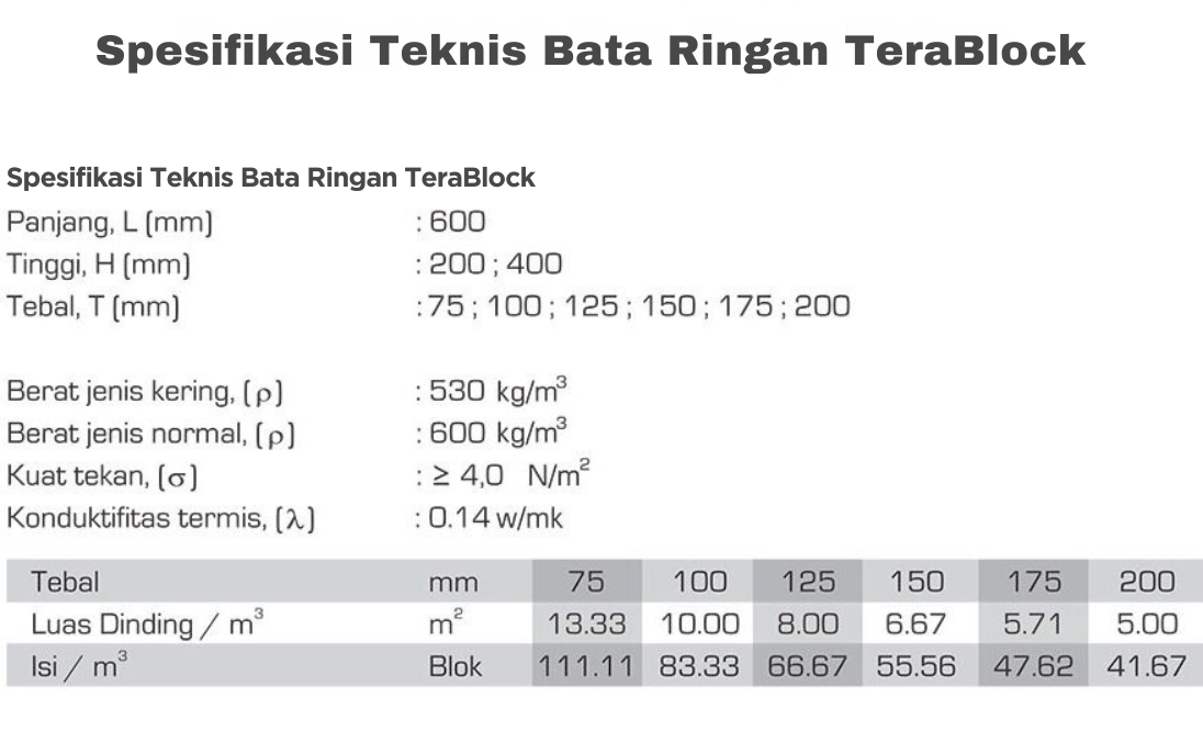 spesifiktera